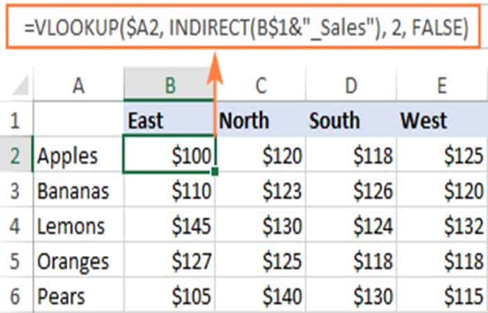 Resultado de la Búsqueda