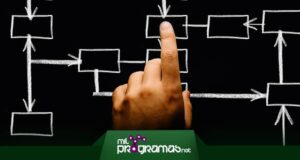 programas para crear organigramas