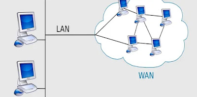 Conecte varias computadoras a la red