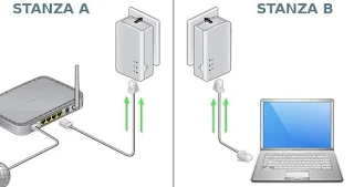 conectar línea eléctrica