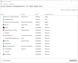 Administrador de tareas de Windows Gestión de actividades