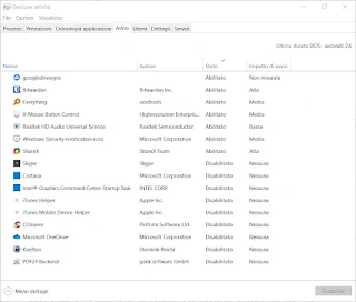 Gestión de actividades