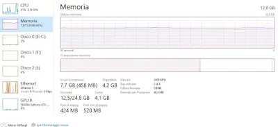 RAM en la computadora